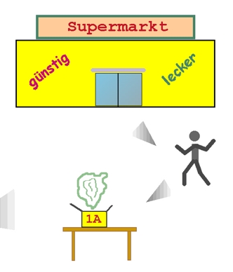 Abbildung aus dem Buch