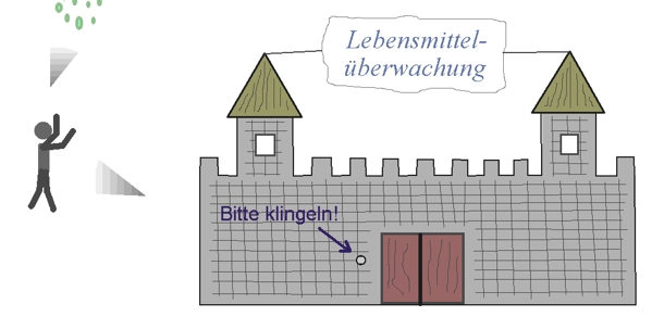 Abbildung aus dem Buch
